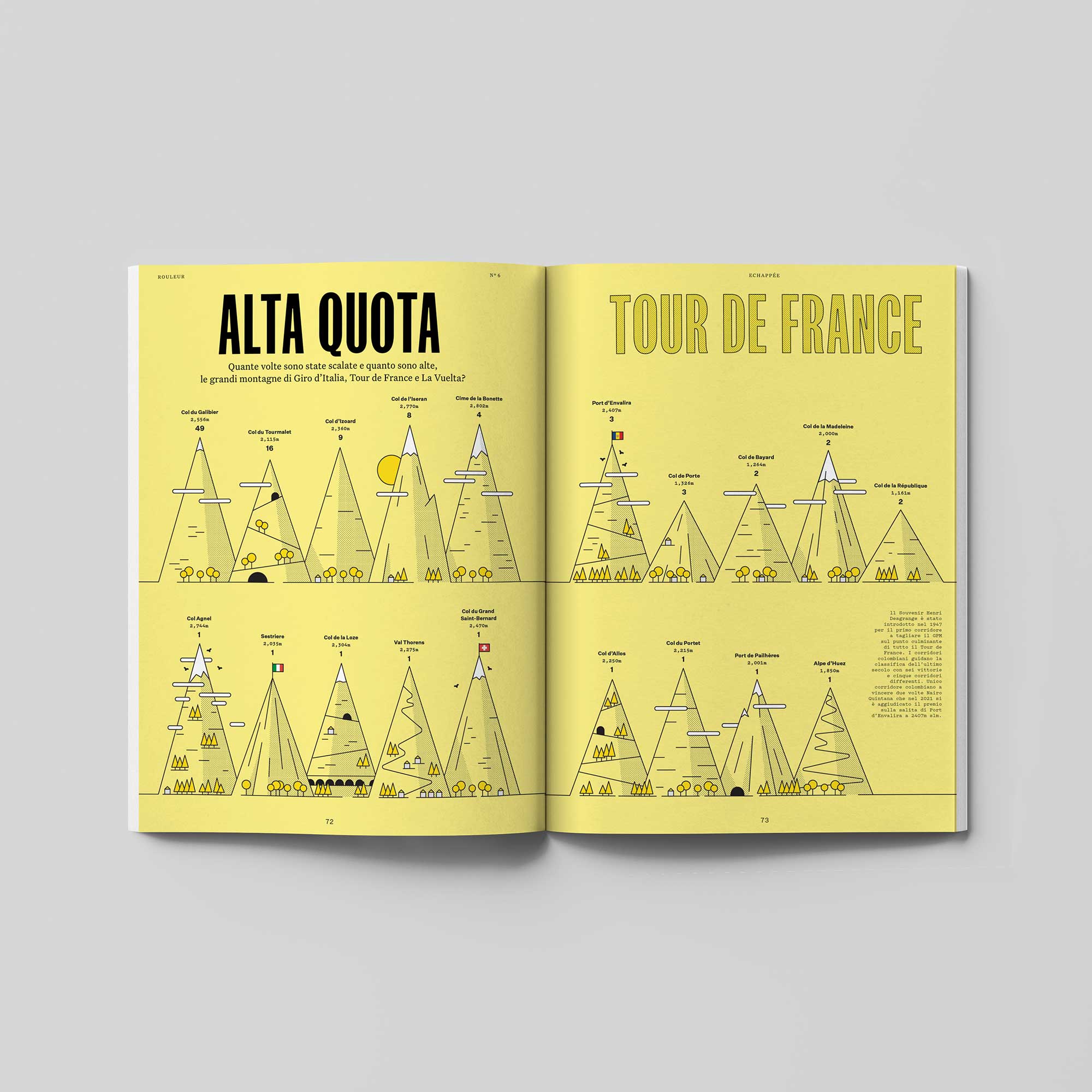 Rouleur Italia - Numero 006 - Montagna