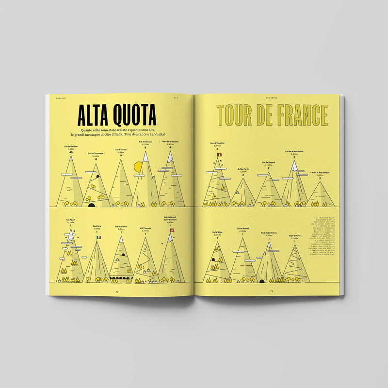 Rouleur Italia - Numero 006 - Montagna